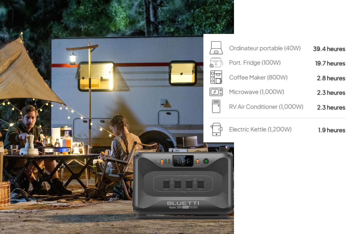 RV lithium battery