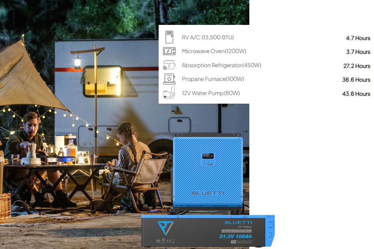 RV lithium battery